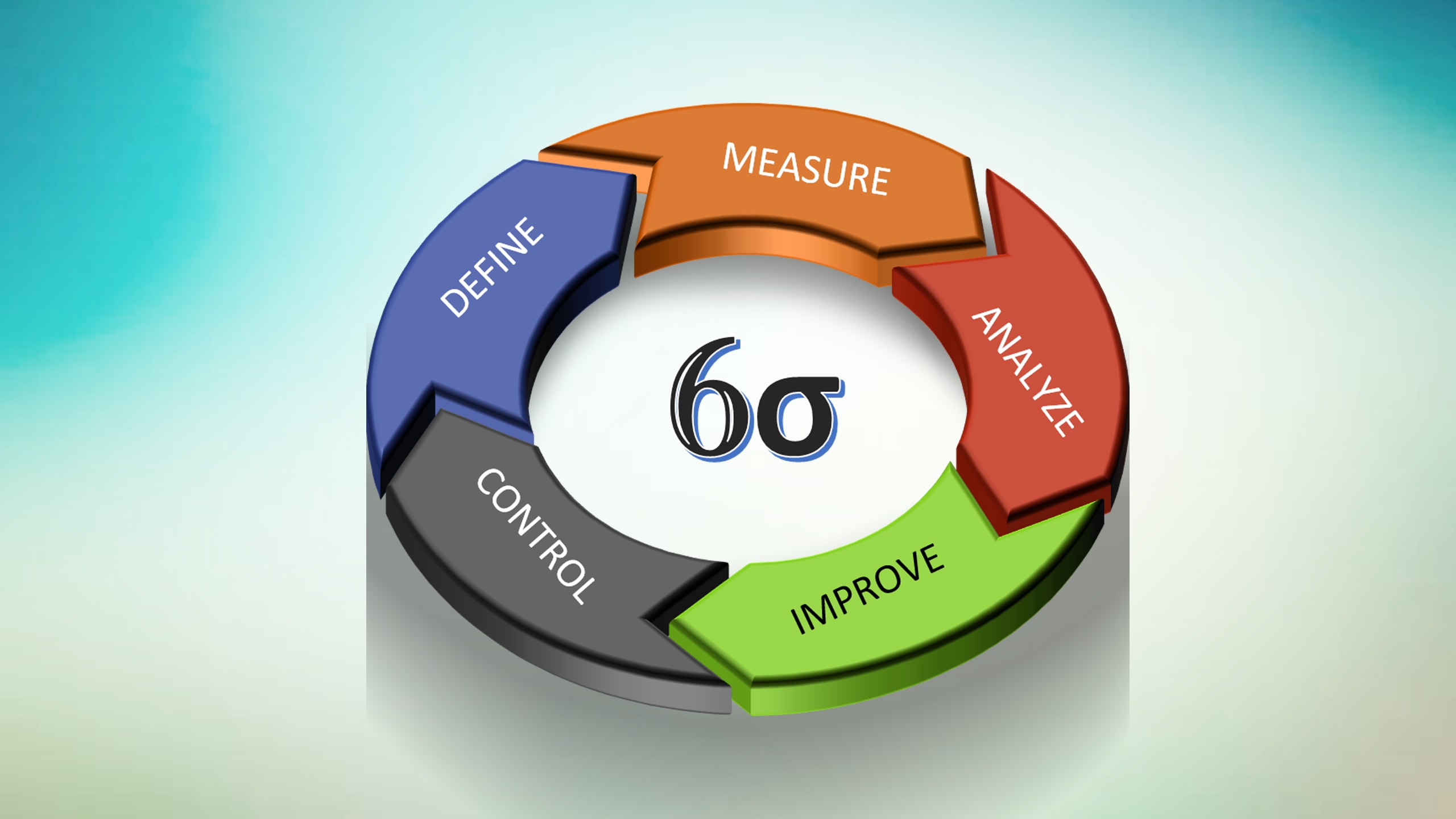 Qms ru проверка. 6 Sigma. Six Sigma. Six Sigma схема. 6 Сигм картинка.