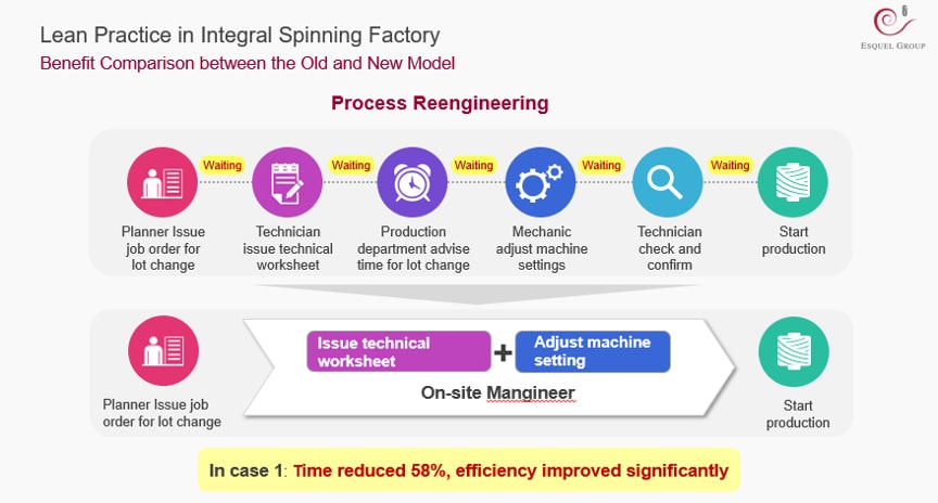 concept keeps Esquel